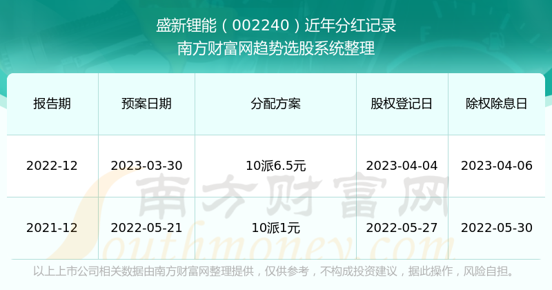 新澳精準資料免費提供208期,新澳精準資料免費提供，探索第208期的價值與影響