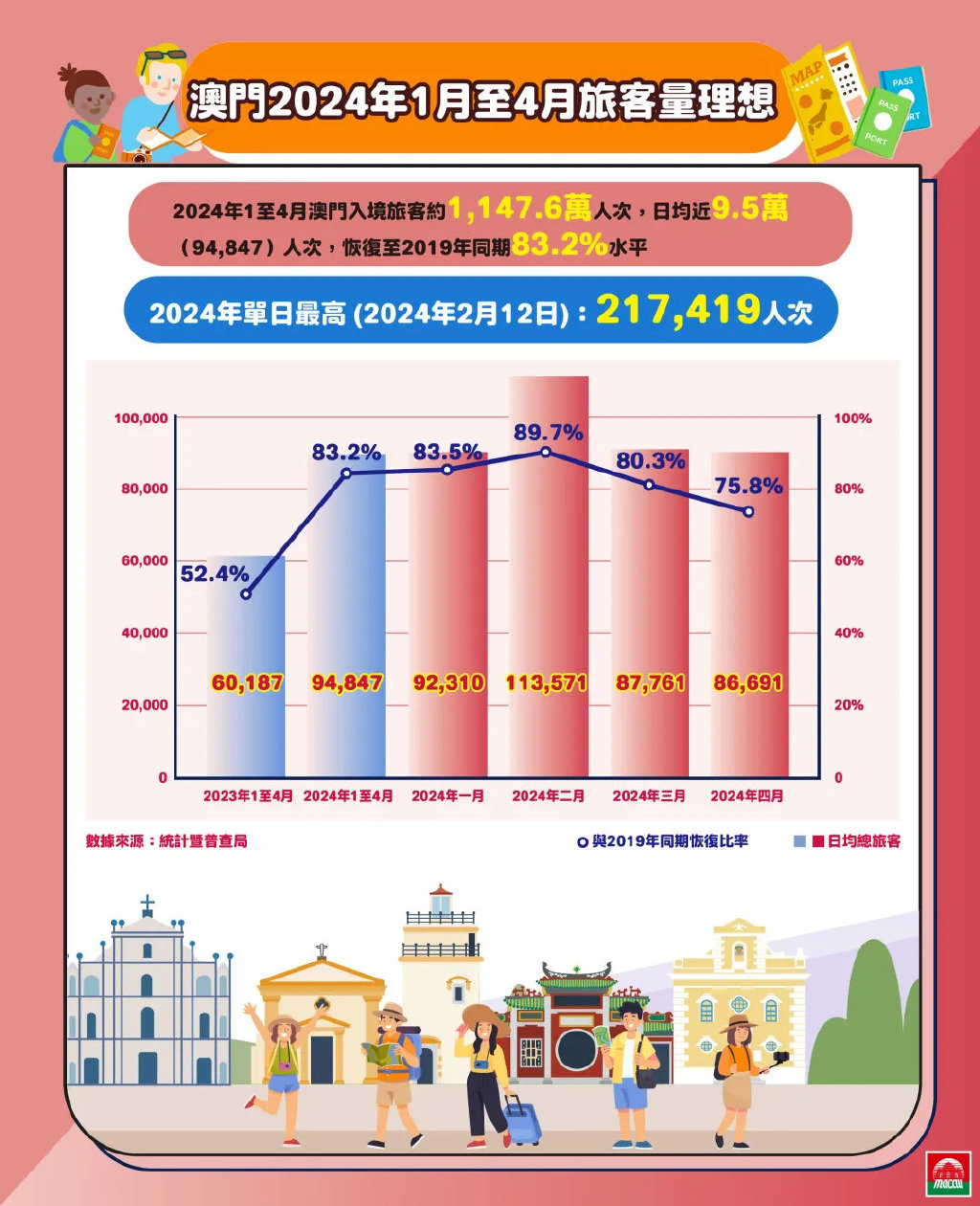 澳門2024正版免費資,澳門2024正版免費資訊，探索澳門的文化與未來展望