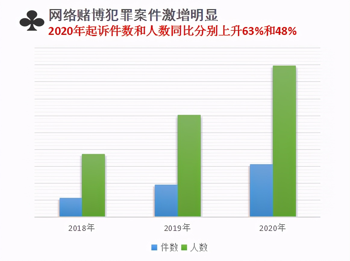 7777788888新澳門正版,警惕網(wǎng)絡賭博風險，遠離違法犯罪陷阱——關于7777788888新澳門正版的警示