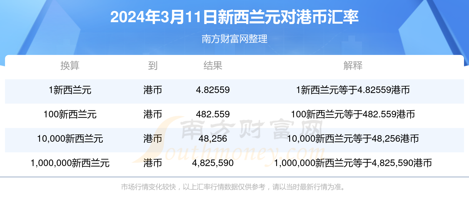 2024香港歷史開(kāi)獎(jiǎng)記錄,揭秘2024年香港歷史開(kāi)獎(jiǎng)記錄，數(shù)據(jù)與趨勢(shì)分析