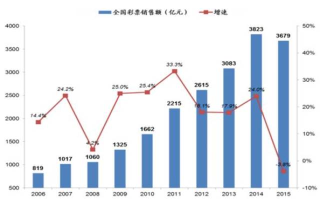 2004新澳門(mén)天天開(kāi)好彩大全正版,關(guān)于澳門(mén)博彩業(yè)的發(fā)展與風(fēng)險(xiǎn)，2004新澳門(mén)天天開(kāi)好彩背后的真相