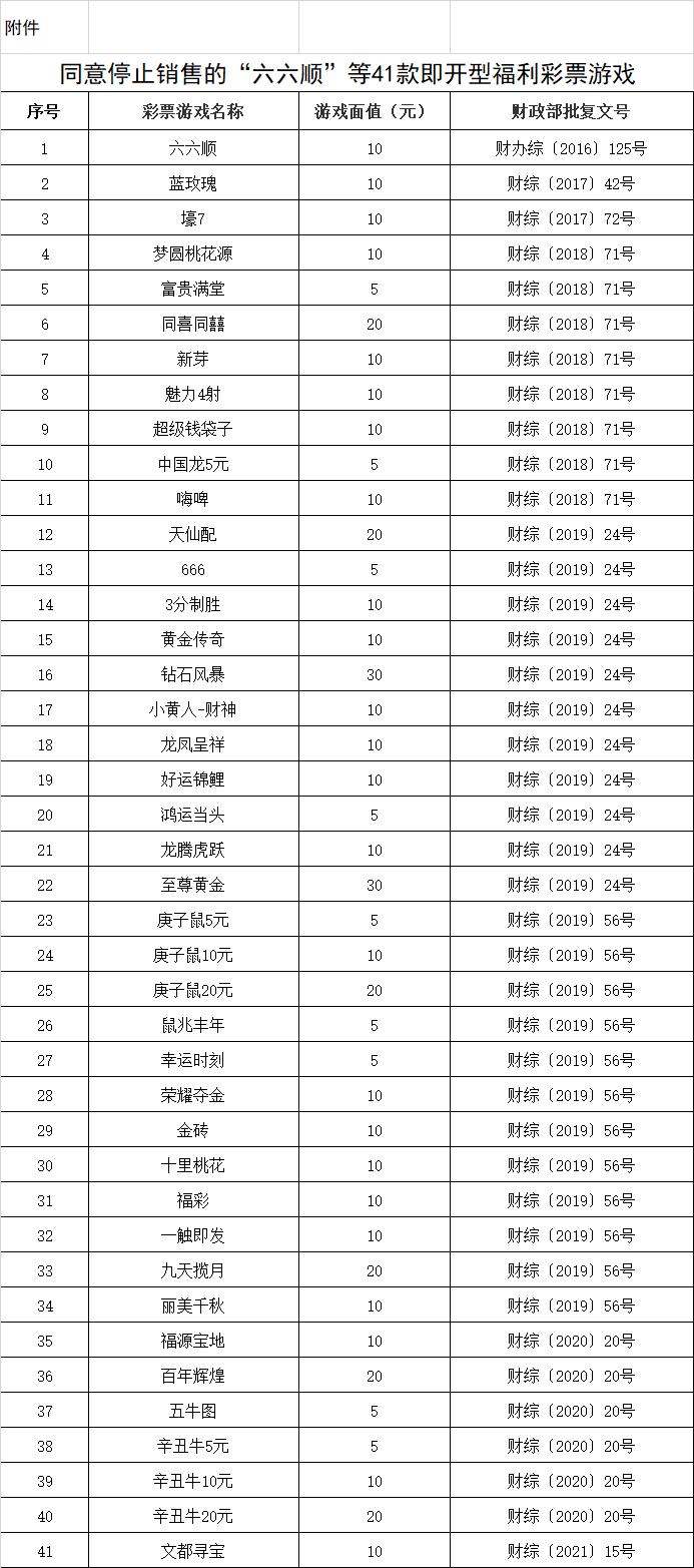 2023年澳門特馬今晚開碼,澳門彩票，探索特馬游戲的魅力與未來展望（2023年澳門特馬今晚開碼）