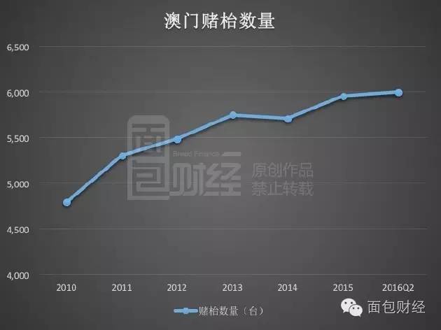 澳門王中王100%的資料三中三,澳門王中王三中三資料揭秘,澳門王中王100%的資料三中三揭秘——探尋真實(shí)數(shù)據(jù)的秘密