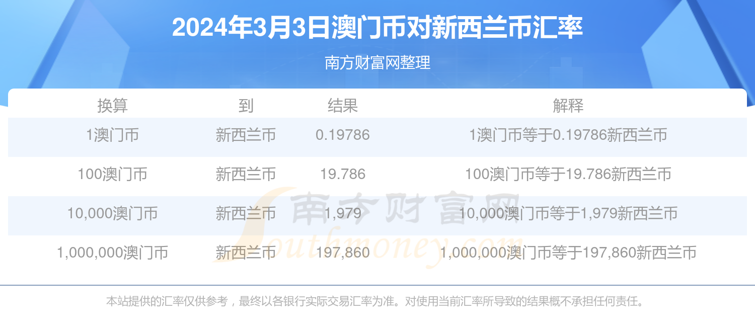 2024年新澳門(mén)天天開(kāi)獎(jiǎng)免費(fèi)查詢,2024年新澳門(mén)天天開(kāi)獎(jiǎng)免費(fèi)查詢——探索最新彩票資訊的便捷之路