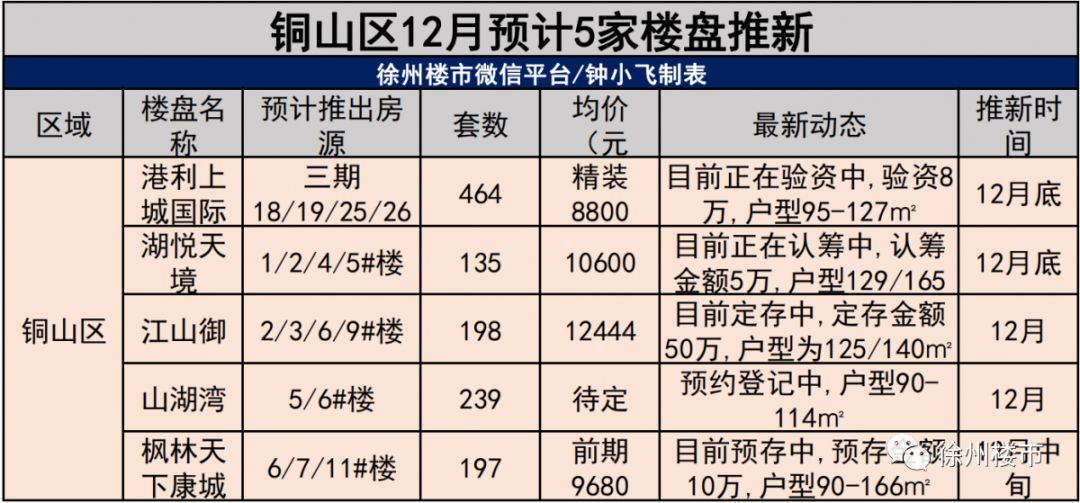 資訊 第2頁