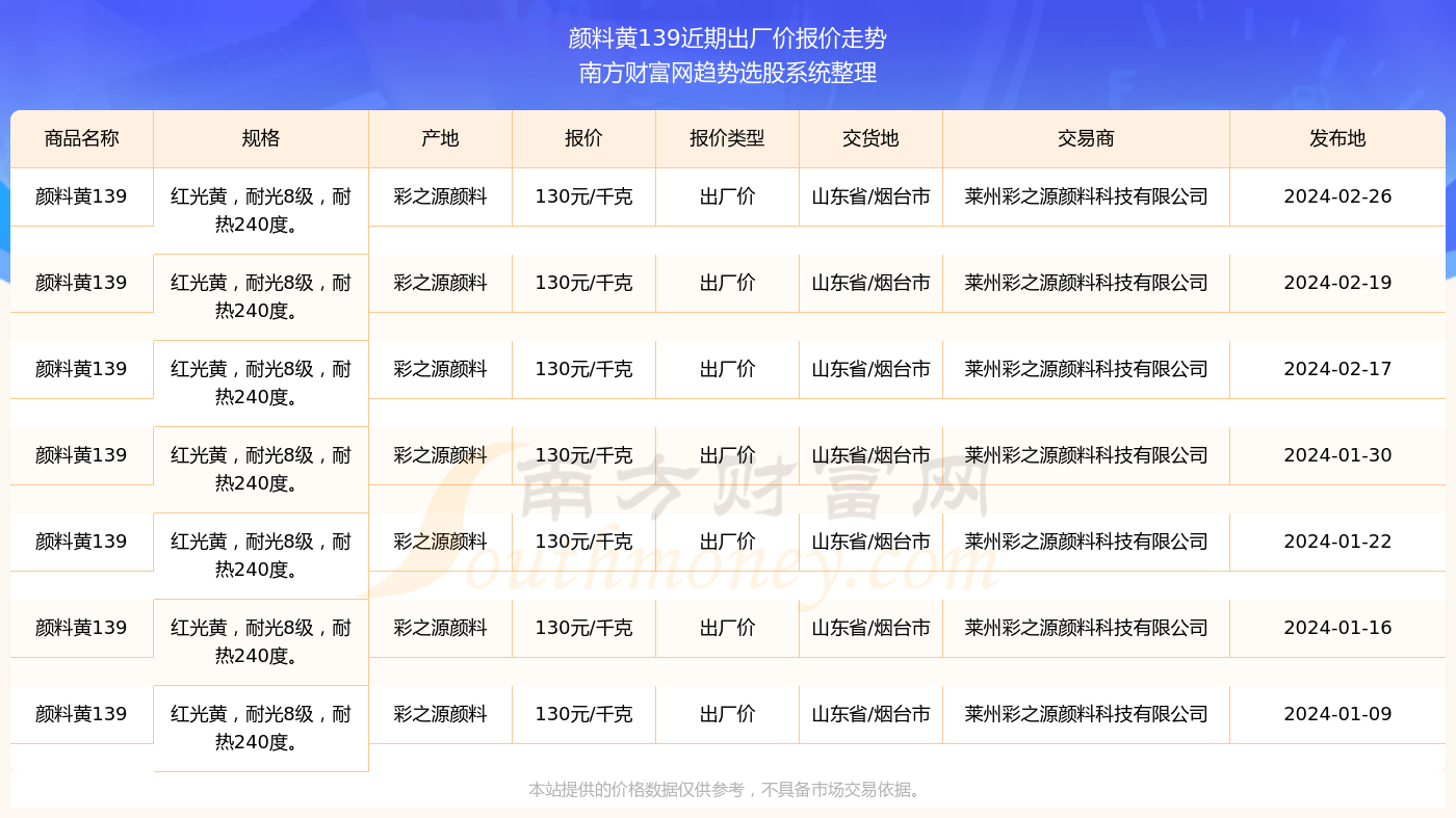 澳門彩開獎結(jié)果2024開獎記錄,澳門彩開獎結(jié)果及2024年開獎記錄探析