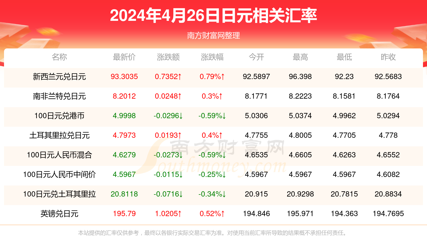 技術(shù)咨詢 第14頁