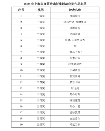 2024年新澳門天天開(kāi)彩,新澳門天天開(kāi)彩，探索未來(lái)彩票的新篇章（2024年展望）