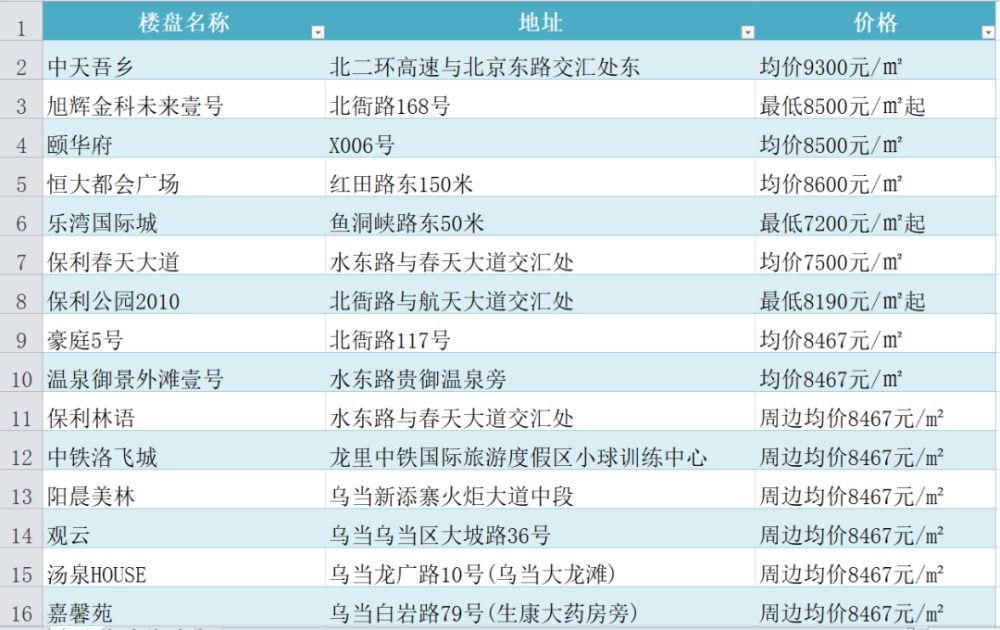 技術(shù)咨詢 第12頁