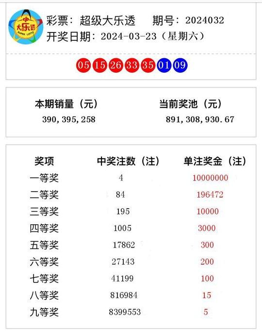 2024年最新開獎(jiǎng)結(jié)果,揭秘2024年最新開獎(jiǎng)結(jié)果，幸運(yùn)與期待交織的盛宴