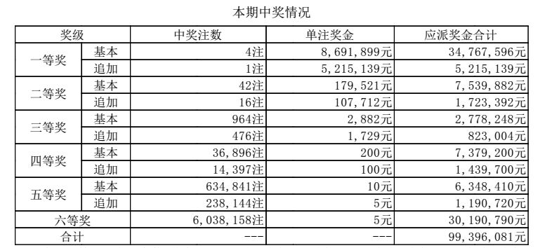 澳門(mén)開(kāi)獎(jiǎng)記錄開(kāi)獎(jiǎng)結(jié)果2024,澳門(mén)開(kāi)獎(jiǎng)記錄與開(kāi)獎(jiǎng)結(jié)果，探索2024年的數(shù)據(jù)解析