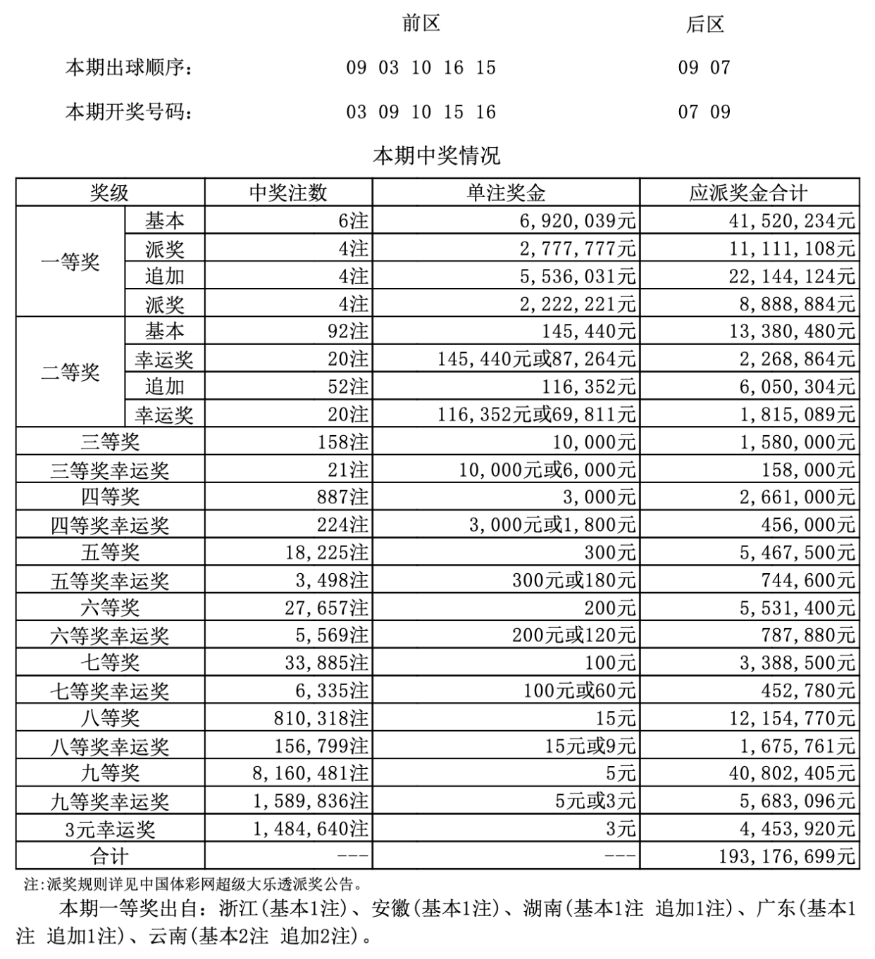 港彩二四六天天好開獎(jiǎng)結(jié)果,港彩二四六天天好，開獎(jiǎng)結(jié)果的魅力與期待