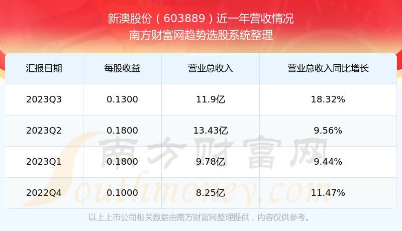 2024新澳最新開獎結(jié)果查詢,新澳2024最新開獎結(jié)果查詢，探索彩票開獎的奧秘與樂趣