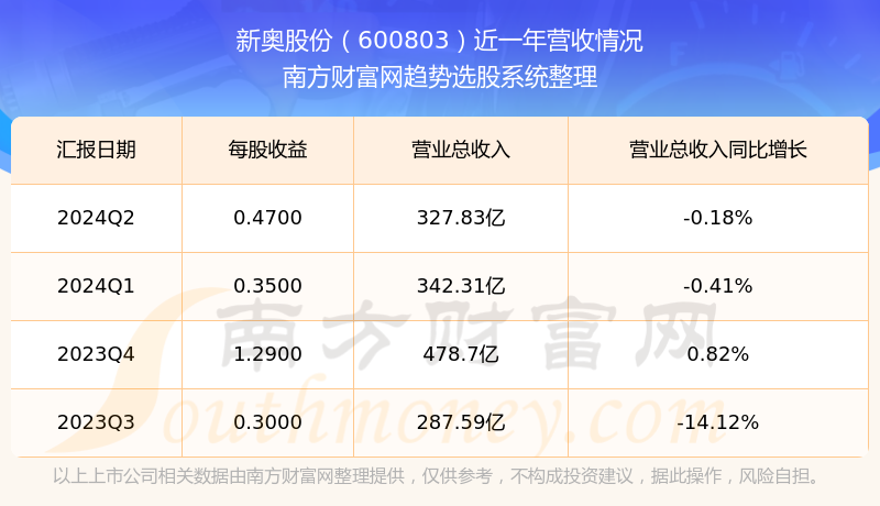 2024新奧歷史開獎結(jié)果查詢,揭秘新奧歷史開獎結(jié)果查詢系統(tǒng)——探尋未來的幸運之門（XXXX年XX月XX日更新）