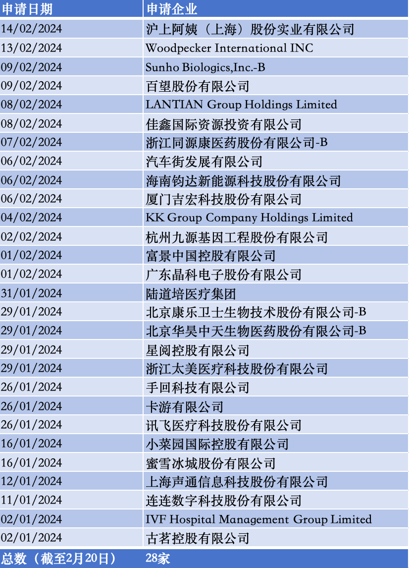 2024年香港免費(fèi)資料,探索未來(lái)之門(mén)，香港免費(fèi)資料在2024年的新篇章