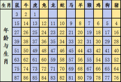 2024年12生肖49碼圖,揭秘2024年十二生肖與49碼圖的神秘關聯(lián)