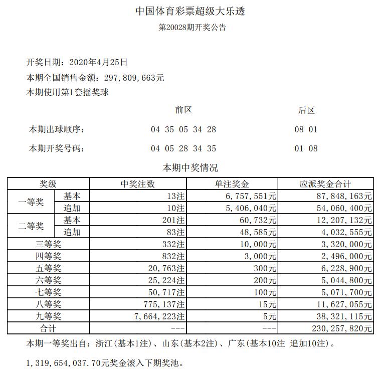 2024年澳門開獎記錄,澳門彩票開獎記錄，探尋2024年的幸運(yùn)軌跡