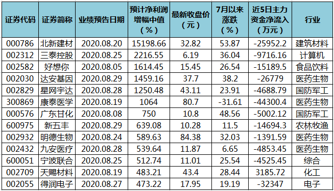 澳門三肖三碼精準100%黃大仙,澳門三肖三碼精準預測與黃大仙的傳說