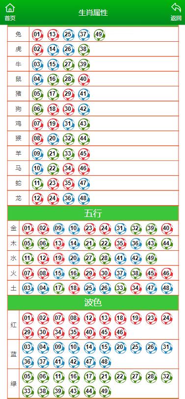 澳門今晚開特馬 開獎結果走勢圖,澳門今晚開特馬，開獎結果走勢圖深度解析