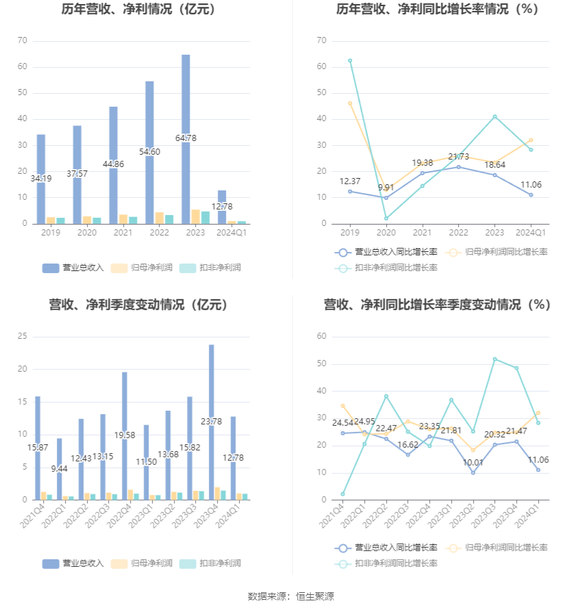 澳門六和彩資料查詢2024年免費查詢01-32期,澳門六和彩資料查詢2024年免費查詢，揭秘彩票背后的故事與最新動態(tài)（第01-32期分析）