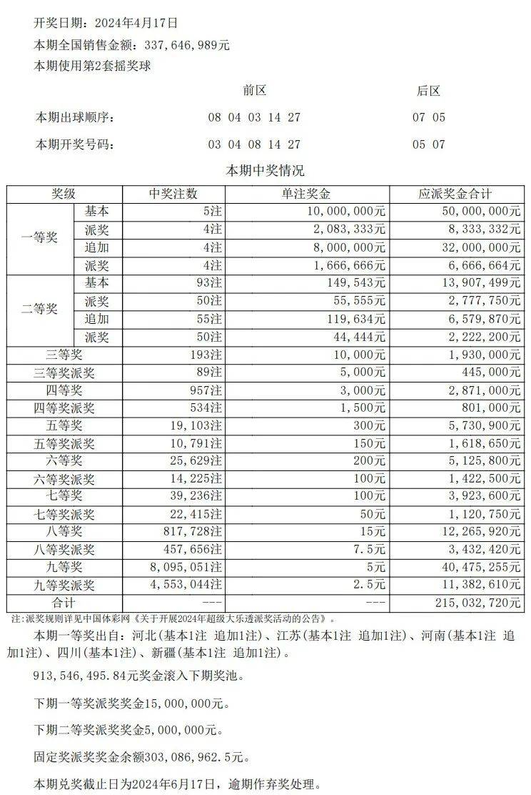 新澳門彩最新開獎(jiǎng)記錄查詢表圖片,新澳門彩最新開獎(jiǎng)記錄查詢表圖片，深度解析與實(shí)用指南