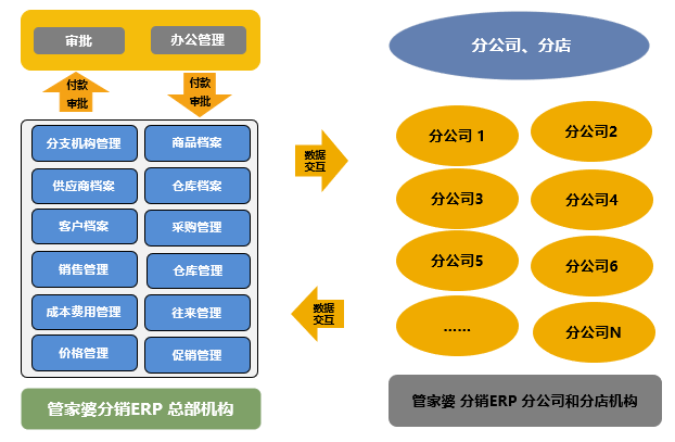 管家婆一碼一肖資料免費(fèi)大全,管家婆一碼一肖資料免費(fèi)大全，探索與解析