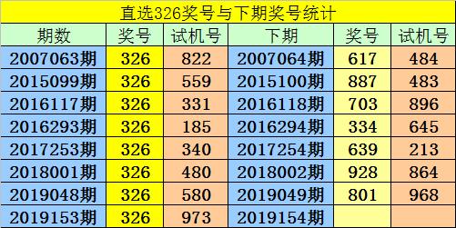 管家婆一碼一肖澳門007期,管家婆一碼一肖澳門007期，揭秘彩票背后的秘密