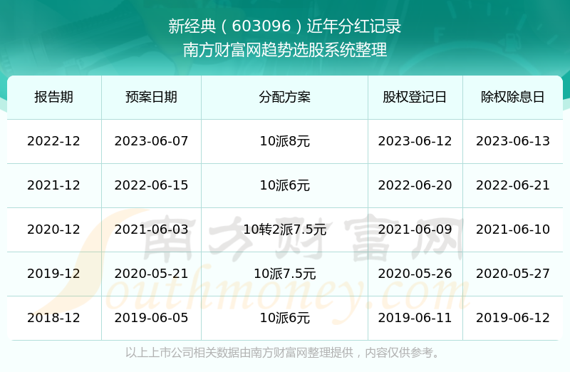 新澳歷史開獎結(jié)果記錄大全最新,新澳歷史開獎結(jié)果記錄大全最新，深度解析與回顧