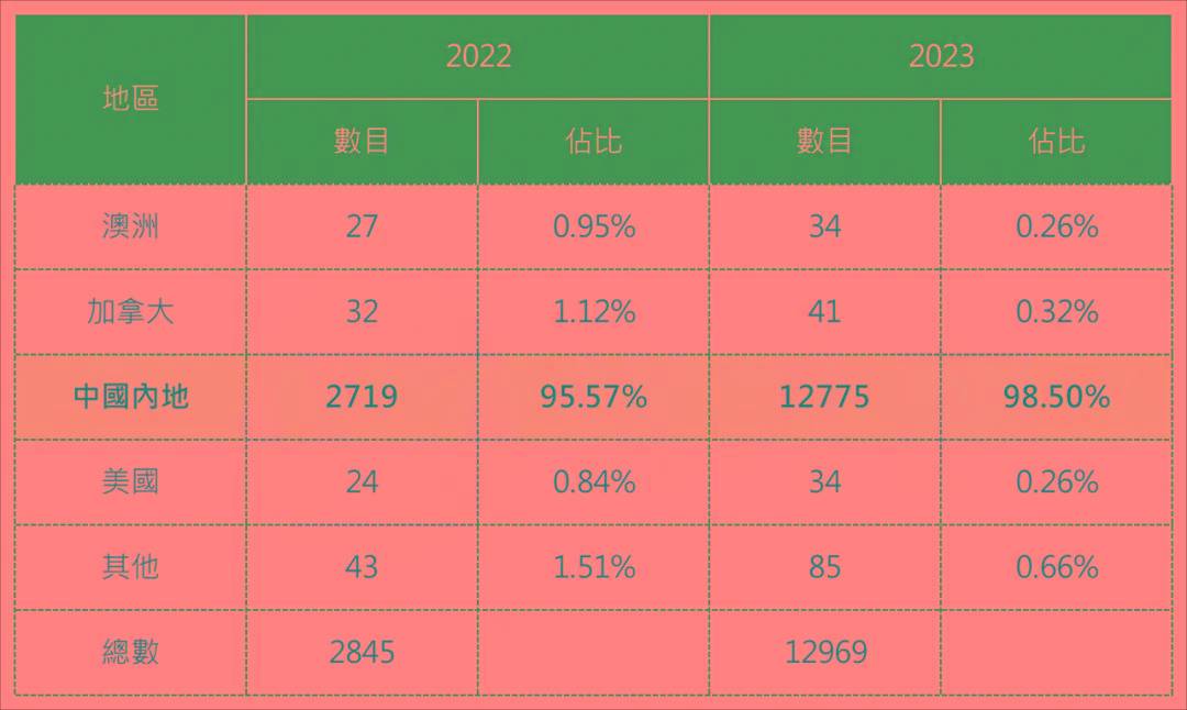 2024年香港內(nèi)部資料最準(zhǔn),揭秘2024年香港內(nèi)部資料最準(zhǔn)，深度洞察與前瞻性預(yù)測(cè)