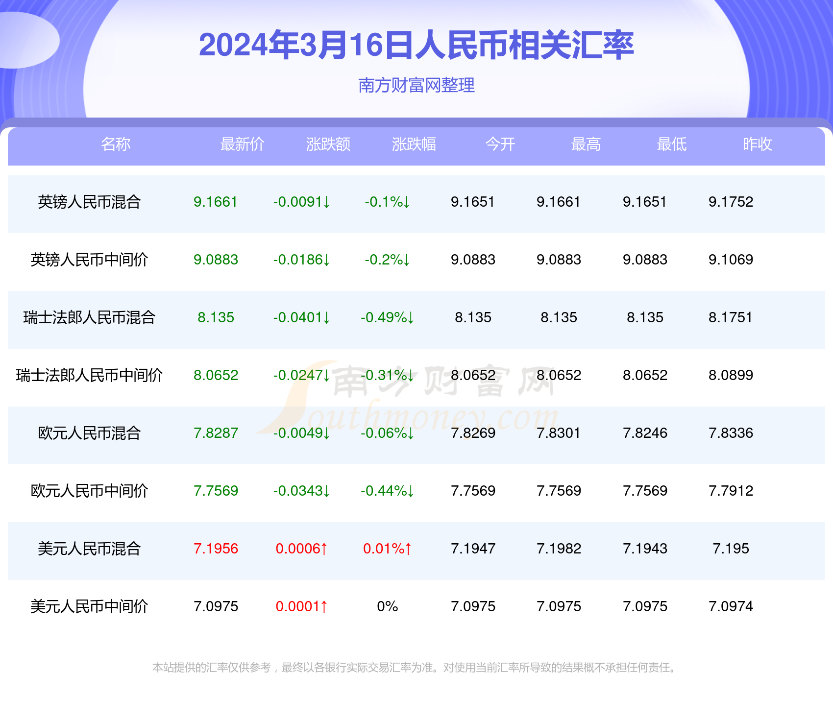 澳門二四六天天資料大全2023,2023年澳門二四六天天資料大全，歷史、現(xiàn)狀與未來展望