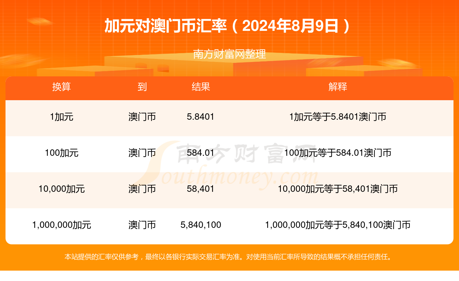 新澳門2024年資料大全管家婆,新澳門2024年資料大全管家婆，探索與預(yù)測(cè)