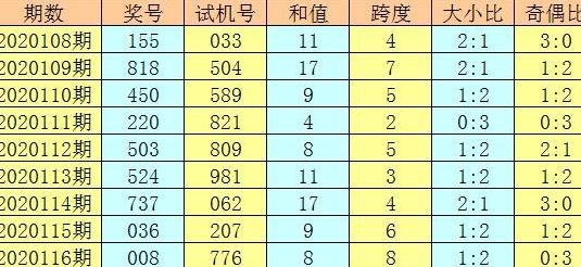 黃大仙8碼大公開資料,黃大仙8碼大公開資料解析