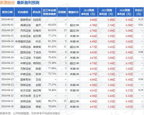 新澳今天最新資料2024,新澳最新資料概覽，邁向未來(lái)的藍(lán)圖（2024年展望）