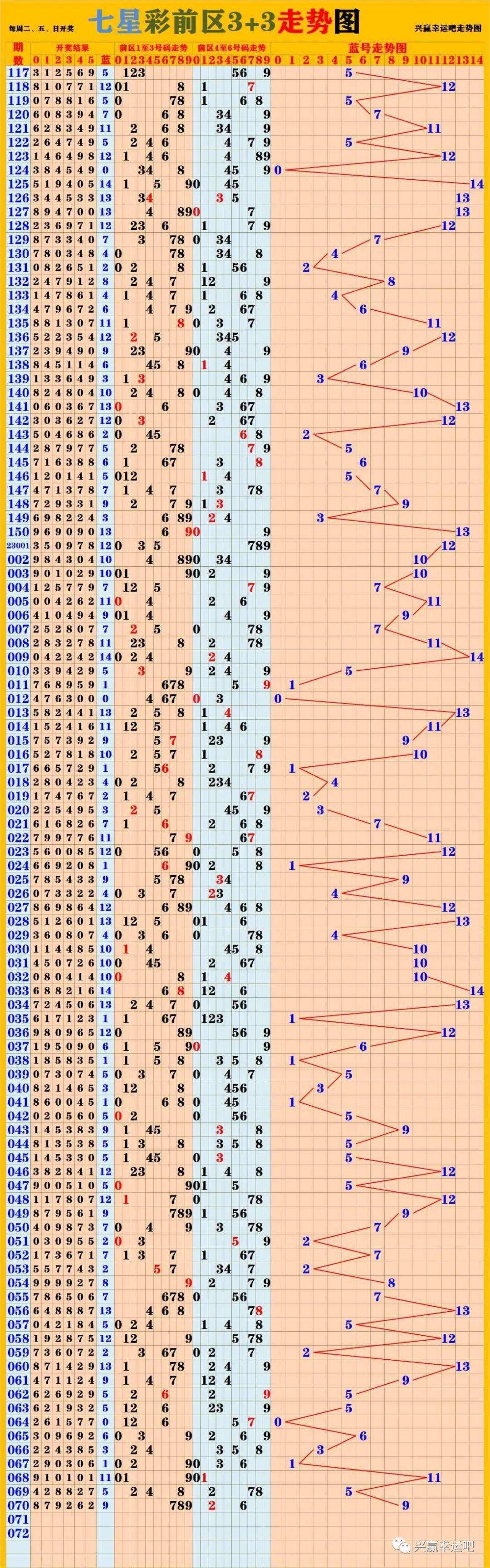 新澳門(mén)彩出號(hào)綜合走勢(shì)圖看331斯,新澳門(mén)彩出號(hào)綜合走勢(shì)圖看331斯，深度解析與預(yù)測(cè)