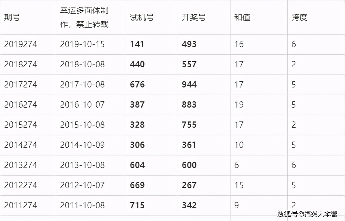 2024澳門今晚開獎結(jié)果,澳門今晚開獎結(jié)果，探索彩票背后的故事與影響