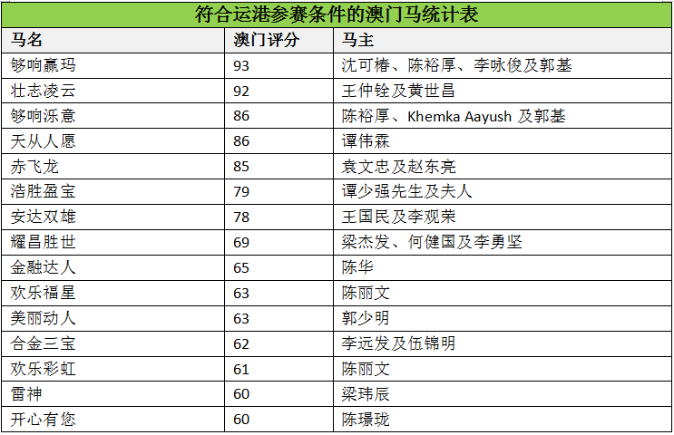 馬會傳真-澳門,馬會傳真與澳門的獨特魅力